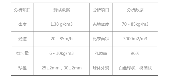 纖維球濾料的堆積密度(容重)技術(shù)參數(shù)表