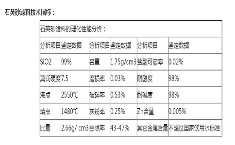 鞏義市金壹凈水材料有限公司銷售的水處理石英砂濾料技術指標